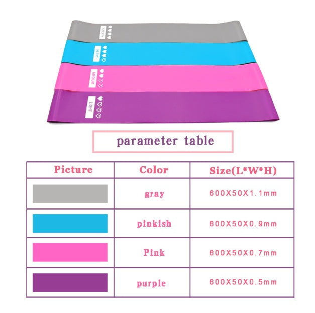 Resistance Bands Sealing