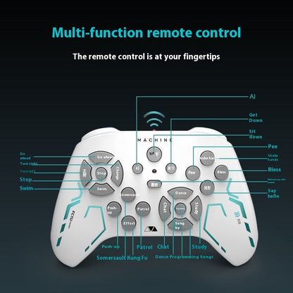 Simulation Intelligence Robot Dog